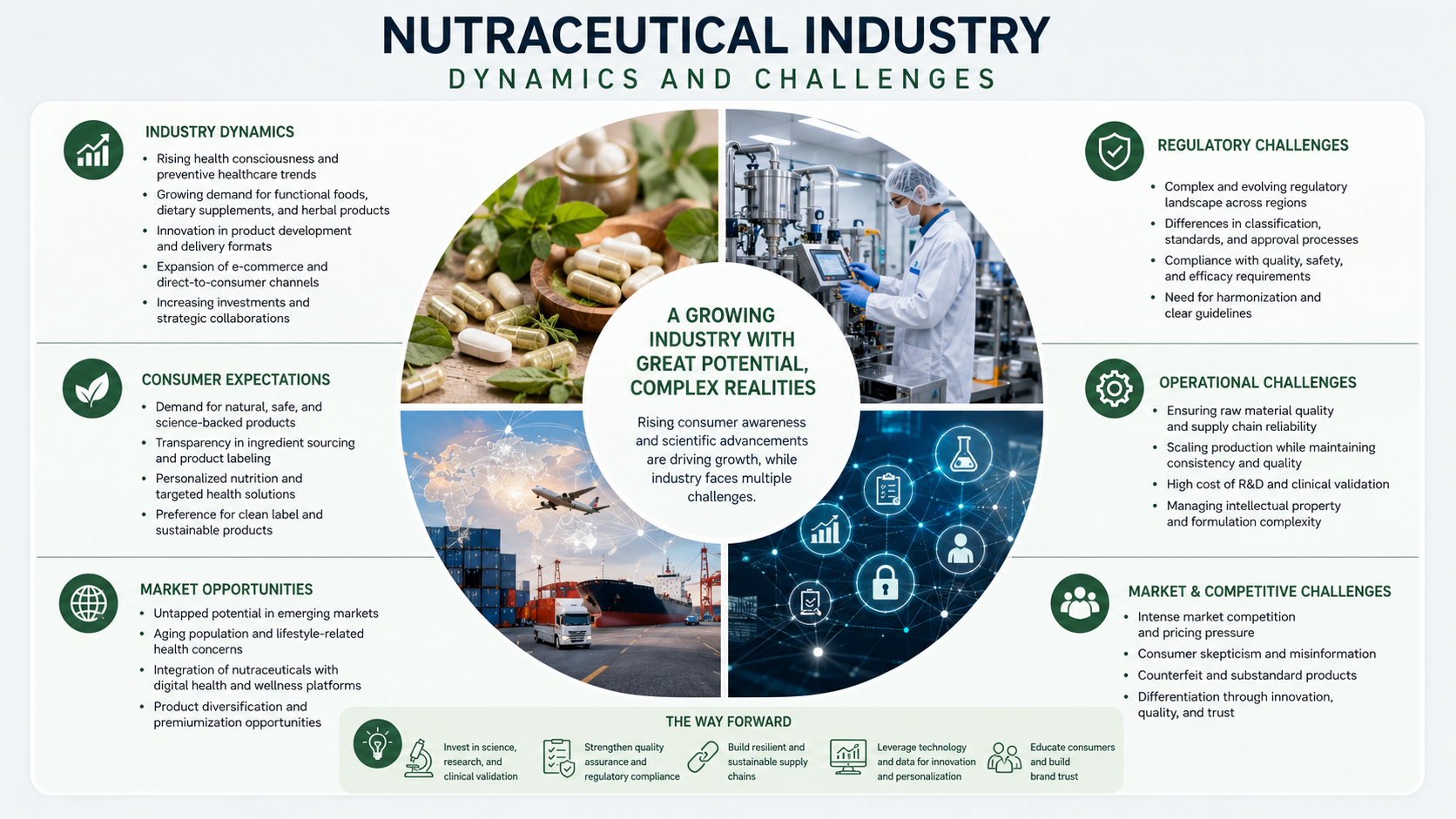 Industry Dynamics